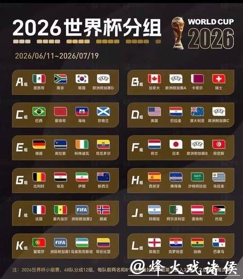 2026世界杯比赛结果全面预测 2026世界杯比赛结果全面预测