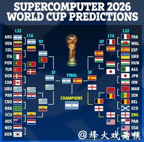 2026世界杯球队数据分析与趋势研究 2026世界杯球队数据分析与趋势研究