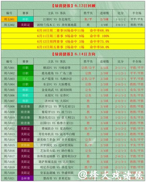 全面解析世界杯外围投注玩法 全面解析世界杯外围投注玩法