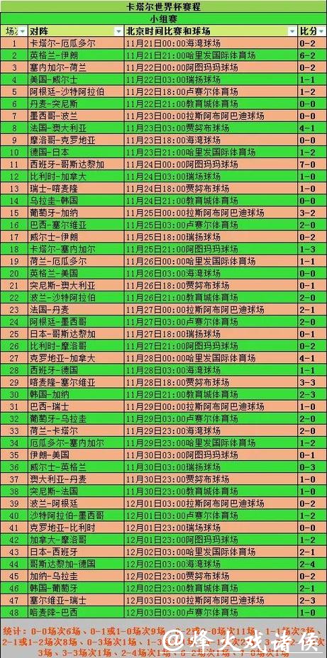 全面解析世界杯比赛结果统计数据