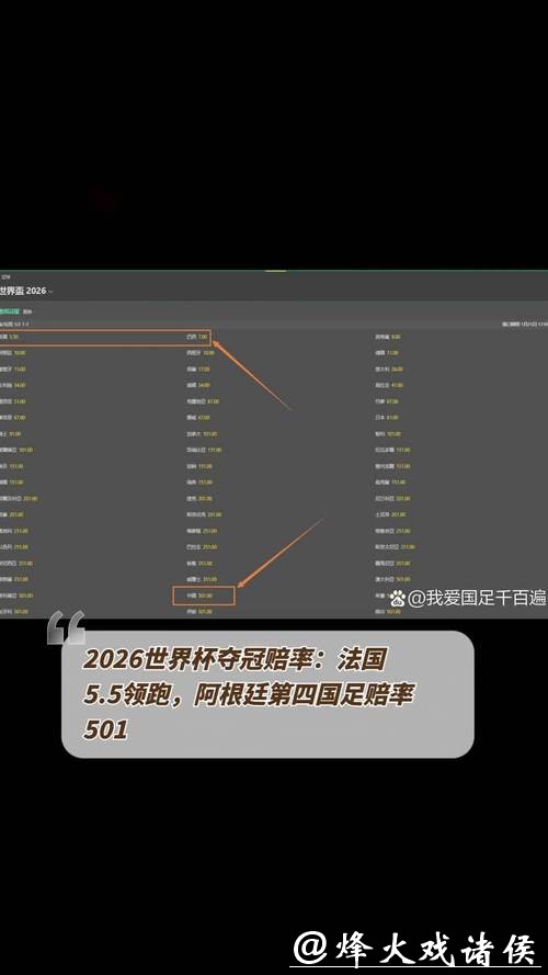 2026世界杯赔率分析与预测