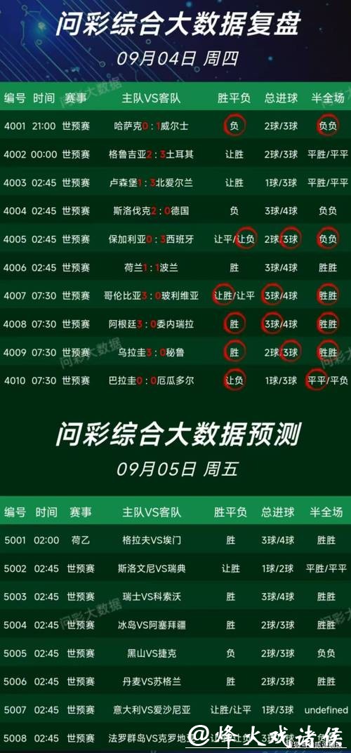 最全面世界杯下注平台推荐