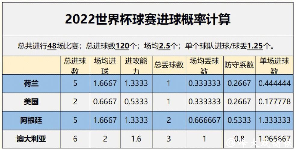 深入解读世界杯球队胜率分析 深入解读世界杯球队胜率分析